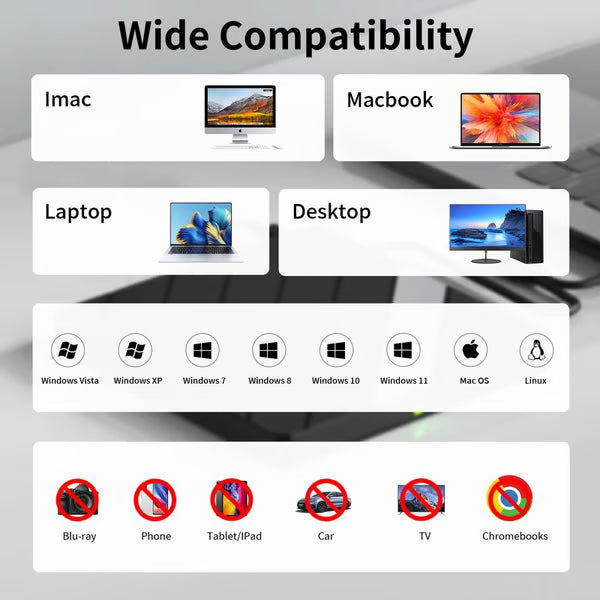 Laptop DVD Player USB C 3.0 Portable CD Burner with SD/TF Card Slot & 3 USB Ports Compatible with Mac, Windows, Linux